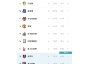 开云体育直播-关于狼队客场逆转，重返积分榜前十的信息