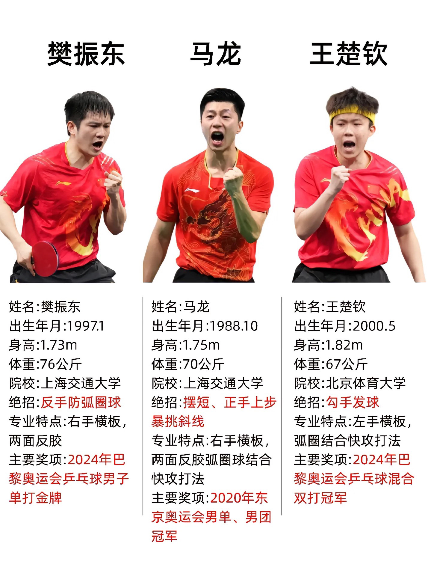 关于中国乒乓球队横扫韩国乒乓球队，马龙一己之力扛起全队的信息