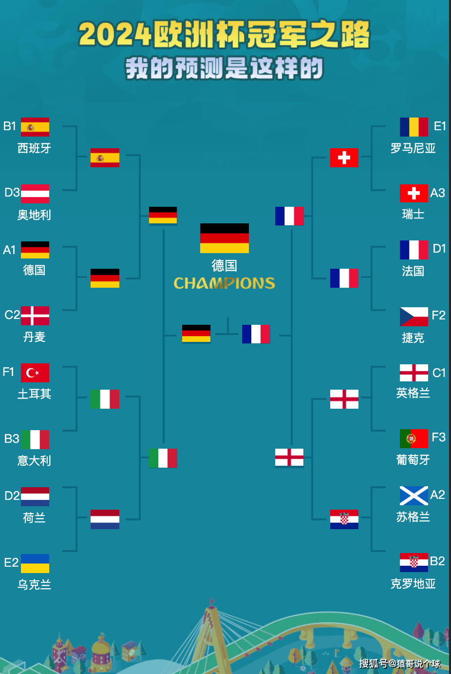 欧洲杯预选赛半决赛结果揭晓! 欧洲杯预选赛半决赛结果揭晓!