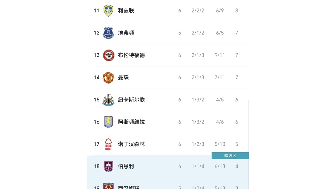 关于狼队客场逆转，重返积分榜前十的信息